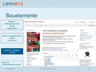 Ebene 4:
Überprüfendes Lernen
Ebene 3: Soziales
Lernen
Ebene1:
Selbstgesteuertes
Lernen
(asynchron)
Eben 2: Kollaboratives
Lernen
(synchron)
Bauelemente
24. Mai 2013 Dr. Daniel Stoller-Schai 53
 