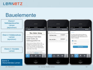 Ebene 4:
Überprüfendes Lernen
Ebene 3: Soziales
Lernen
Ebene1:
Selbstgesteuertes
Lernen
(asynchron)
Eben 2: Kollaboratives
Lernen
(synchron)
Bauelemente
24. Mai 2013 Dr. Daniel Stoller-Schai 54
 