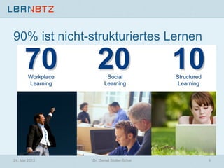 90% ist nicht-strukturiertes Lernen
24. Mai 2013 9Dr. Daniel Stoller-Schai
 