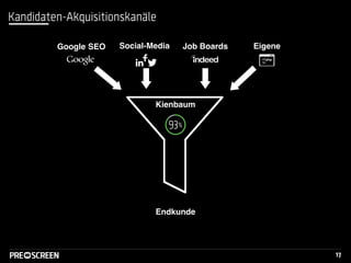 Kandidaten-Akquisitionskanäle
Google SEO Social-Media Job Boards Eigene
Endkunde
Kienbaum
17
 