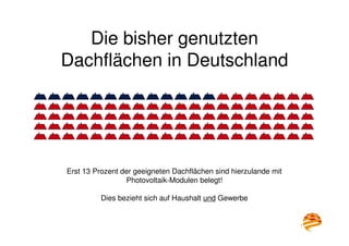 10
Die bisher genutzten
Dachflächen in Deutschland
Erst 13 Prozent der geeigneten Dachflächen sind hierzulande mit
Photovoltaik-Modulen belegt!
Dies bezieht sich auf Haushalt und Gewerbe
 