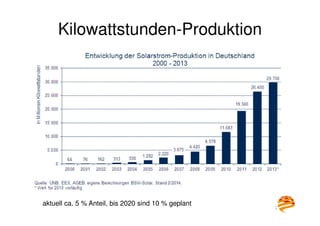 24
Kilowattstunden-Produktion
aktuell ca. 5 % Anteil, bis 2020 sind 10 % geplant
 