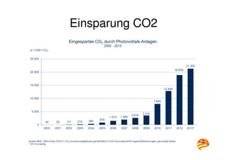 25
Einsparung CO2
 