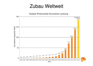 26
Zubau Weltweit
 