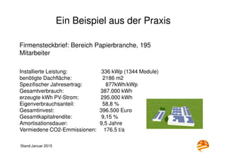 Ein Beispiel aus der Praxis
Stand Januar 2015
Firmensteckbrief: Bereich Papierbranche, 195
Mitarbeiter
Installierte Leistung: 336 kWp (1344 Module)
benötigte Dachfläche: 2186 m2
Spezifischer Jahresertrag: 877kWh/kWp
Gesamtverbrauch: 387.000 kWh
erzeugte kWh PV-Strom: 295.000 kWh
Eigenverbrauchsanteil: 58,8 %
Gesamtinvest: 396.500 Euro
Gesamtkapitalrendite: 9,15 %
Amortisationsdauer: 9,5 Jahre
Vermiedene CO2-Emmissionen: 176.5 t/a
 