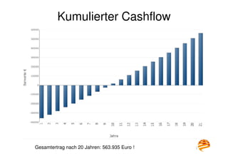 29
Kumulierter Cashflow
Gesamtertrag nach 20 Jahren: 563.935 Euro !
 