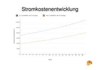 31
Stromkostenentwicklung
 