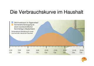 8
Die Verbrauchskurve im Haushalt
 