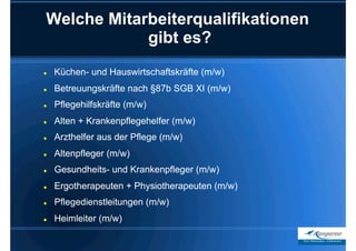 Welche Mitarbeiterqualifikationen
             gibt es?
    Küchen- und Hauswirtschaftskräfte (m/w)
    Betreuungskräfte nach §87b SGB XI (m/w)
    Pflegehilfskräfte (m/w)
    Alten + Krankenpflegehelfer (m/w)
    Arzthelfer aus der Pflege (m/w)
    Altenpfleger (m/w)
    Gesundheits- und Krankenpfleger (m/w)
    Ergotherapeuten + Physiotherapeuten (m/w)
    Pflegedienstleitungen (m/w)
    Heimleiter (m/w)
 