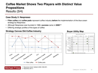 Coffee Market Shows Two Players with Distinct Value
Propositions
Results (3/4)
12
1 Nespresso brand: Gaillard (2000: 296-2...