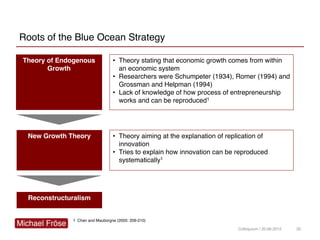Roots of the Blue Ocean Strategy
20
1 Chan and Mauborgne (2005: 209-210)
Colloquium / 20.06.2012
Theory of Endogenous
Grow...