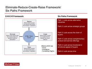 Eliminate-Reduce-Create-Raise Framework/
Six Paths Framework
21Colloquium / 20.06.2012
E-R-C-R Framework Six Paths Framewo...