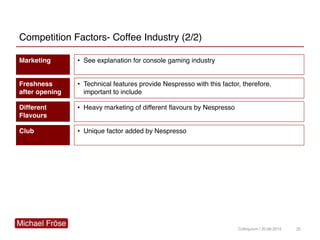 Competition Factors- Coffee Industry (2/2)
25Colloquium / 20.06.2012
Marketing • See explanation for console gaming indust...