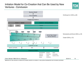 Measures for new ventures to initiate and increase customer co-creation in new product development and innovation processes
29.04.16Fröse, Michael / MBA SS14 K / Kolloquium 10
Initiation Model for Co-Creation that Can Be Used by New
Ventures - Conclusion
Business	Model
Firm	Capability
Engagement	Platform
Experience	Design
Homburg	et	al.	(2015,	p.20)
Ramaswamy	and Ozcan	(2014,	p.	29)
Cooper	(2014,	p.	21)
Cluster	1	- Mobile Cluster	2	– Service-Related
Web-
Based
Mobile Personal
E-Mail
Actual	App	Usage/
Service	Delivery
Customer	or User
Adaptive		and Flexible Agile Accelerated
Personalisation
Openness
Simplicity
Quality
Emotions
Fun/Humor
Variety
Full	Service
Speed
Functionality
Duration	of Exp.
 
