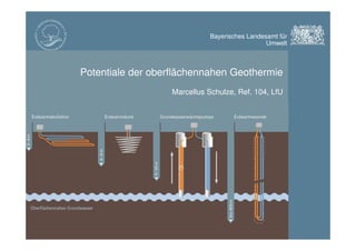 Bayerisches Landesamt für
Umwelt
Bayerisches Landesamt für
Umwelt
Oberflächennahe Geothermie -
Informationsoffensive Oberflächennahe
Geothermie (IOG)
Potentiale der oberflächennahen Geothermie
Marcellus Schulze, Ref. 104, LfU
 