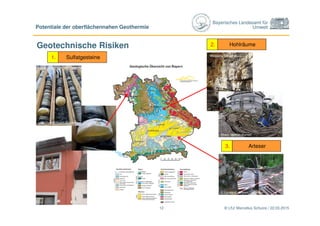 Bayerisches Landesamt für
Umwelt
Geotechnische Risiken
© LfU/ Marcellus Schulze / 22.03.2015
Potentiale der oberflächennahen Geothermie
12
Hohlräume2.
Sulfatgesteine1.
Arteser3.
LfU: Gips, Anhydrit-Bohrkern
C. Landgraf: Arteser, Thüringen
Rhein. Merkur: Kamen
LfU: Staufen, Baden-Württemberg
Wikipedia: Muschelkalk
 