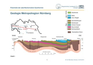 Bayerisches Landesamt für
Umwelt
Geologie Metropolregion Nürnberg
© LfU/ Marcellus Schulze / 22.03.2015
Potentiale der oberflächennahen Geothermie
13
 