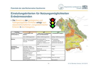 Bayerisches Landesamt für
Umwelt
© LfU/ Marcellus Schulze / 22.03.201516
Potentiale der oberflächennahen Geothermie
Einstufungskriterien für Nutzungsmöglichkeiten
Erdwärmesonden
• Die Bewertung der geologischen und
hydrogeologischen Einheiten erfolgt nach
wasserwirtschaftlichen und geotechnischen
Kriterien in drei Kategorien.
 