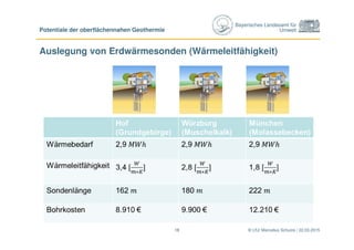 Bayerisches Landesamt für
Umwelt
© LfU/ Marcellus Schulze / 22.03.201518
Potentiale der oberflächennahen Geothermie
Auslegung von Erdwärmesonden (Wärmeleitfähigkeit)
18
 