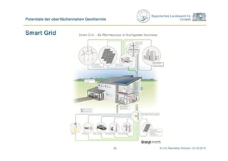 Bayerisches Landesamt für
Umwelt
Smart Grid
© LfU/ Marcellus Schulze / 22.03.2015
Potentiale der oberflächennahen Geothermie
26
 