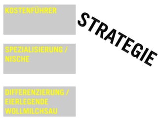 KOSTENFÜHRER
SPEZIALISIERUNG /
NISCHE
DIFFERENZIERUNG /
EIERLEGENDE
WOLLMILCHSAU
 