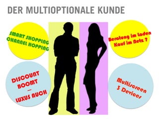 SMART SHOPPING
CHANNEL HOPPING
DER MULTIOPTIONALE KUNDE
Beratung im Laden
Kauf im Netz ?
DISCOUNT
BOOMT
----
LUXUS AUCH
 
