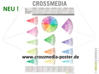 © alle Rechte bei MEDIA ECONOMICS
INSTITUT®	
  
www.crossmedia-­‐poster.de	
  
NEU	
  !	
  
 