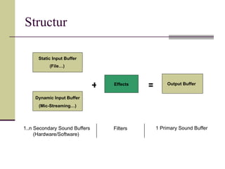 Prasentation Managed DirectX | PPT