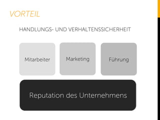 VORTEIL
HANDLUNGS- UND VERHALTENSSICHERHEIT
Reputation des Unternehmens
FührungMarketingMitarbeiter
 