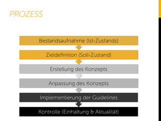 PROZESS
Kontrolle (Einhaltung & Aktualität)
Implementierung der Guidelines
Anpassung des Konzepts
Erstellung des Konzepts
Zieldeﬁnition (Soll-Zustand)
Bestandsaufnahme (Ist-Zustands)
 