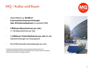 MQ = Kultur undRaum
 Gesamtfläche ca. 90.000 m²
9 permanente Kultureinrichtungen
über 50 Kulturinstitutionen im quartier21/MQ
 4 Millionen BesucherInnen pro Jahr /
11.100 BesucherInnen pro Tag*
 1,3 Millionen Ticket-KäuferInnen pro Jahr für alle
Kultureinrichtungen am Areal gesamt
 Rund 900 kulturelle Veranstaltungen pro Jahr
* Hochrechnung MQ Besucherfrequenzmessung Integral Oktober/November 2013:
(die MQ Besucherfrequenzmessung wird 2x jährlich immer zum selben Zeitpunkt durchgeführt)
**Quelle: http://www.wienkultur.info/page.php?id=98
3
 
