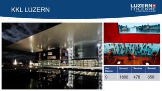 KKL LUZERN
Anz.
Räume
Konzert Seminar Bankett
9 1898 470 850
 