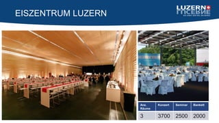 EISZENTRUM LUZERN
Anz.
Räume
Konzert Seminar Bankett
3 3700 2500 2000
 