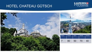 HOTEL CHATEAU GÜTSCH
Räume Konzert Apéro Bankett Seminar
7 80 50 70 40
 