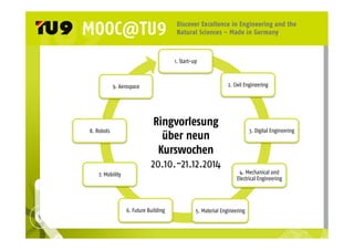 1. Start-up 
Ringvorlesung 
über neun 
Kurswochen 
20.10.-21.12.2014 
2. Civil Engineering 
3. Digital Engineering 
4. Mechanical and 
Electrical Engineering 
9. Aerospace 
6. Future Building 5. Material Engineering 
8. Robots 
7. Mobility 
 
