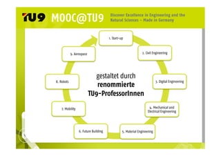1. Start-up 
2. Civil Engineering 
3. Digital Engineering 
4. Mechanical and 
Electrical Engineering 
9. Aerospace 
6. Future Building 5. Material Engineering 
8. Robots 
7. Mobility 
gestaltet durch 
renommierte 
TU9-ProfessorInnen 
 
