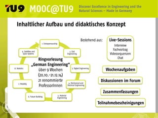 1. Entrepreneurship
2. Civil
Engineering
3. Digital Engineering
4. Mechanical and
Electrical Engineering
5. Material
Engineering
6. Future Building
7. Mobility
8. Robotics
9. Satellites and
Space Systems
Ringvorlesung
„German Engineering“
über 9 Wochen
(20.10.-21.12.14)
21 renommierte
ProfessorInnen
Inhaltlicher Aufbau und didaktisches Konzept
Wochenaufgaben
Diskussionen im Forum
Interview
Fachvortrag
Videosequenzen
Chat
Live-Sessions
Zusammenfassungen
Teilnahmebescheinigungen
Bestehend aus:
	
  
 