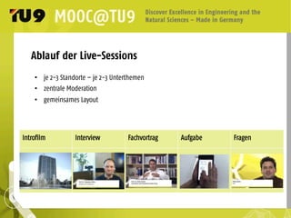 Ablauf der Live-Sessions
	
  
•  je 2-3 Standorte – je 2-3 Unterthemen
•  zentrale Moderation
•  gemeinsames Layout
	
  
	
  
	
  
	
  
	
  
	
  
	
  
	
  
	
  
	
  
	
  
	
  
Introfilm Interview Fachvortrag Aufgabe Fragen
 