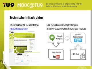 Offene Kursseite via Wordpress Live-Sessions via Google Hangout
http://mooc.tu9.de mit Live-Stream/Aufzeichnung auf YouTube
IRC-Chat
Google
Hangout
Technik-
Koordination
Live-Stream
Technische Infrastruktur
	
  
	
  
	
  
	
  
	
  
	
  
	
  
	
  
	
  
	
  
	
  
	
  
	
  
	
  
	
  
 