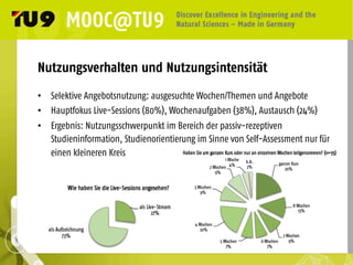 Nutzungsverhalten und Nutzungsintensität
•  Selektive Angebotsnutzung: ausgesuchte Wochen/Themen und Angebote
•  Hauptfokus Live-Sessions (80%), Wochenaufgaben (38%), Austausch (24%)
•  Ergebnis: Nutzungsschwerpunkt im Bereich der passiv-rezeptiven
Studieninformation, Studienorientierung im Sinne von Self-Assessment nur für
einen kleineren Kreis
 