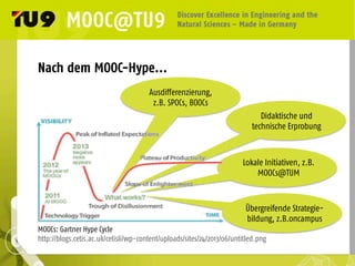 Nach dem MOOC-Hype...
MOOCs: Gartner Hype Cycle
http://blogs.cetis.ac.uk/cetisli/wp-content/uploads/sites/24/2013/06/untitled.png
Ausdifferenzierung,
z.B. SPOCs, BOOCs
Lokale Initiativen, z.B.
MOOCs@TUM
Übergreifende Strategie-
bildung, z.B.oncampus
Didaktische und
technische Erprobung
 