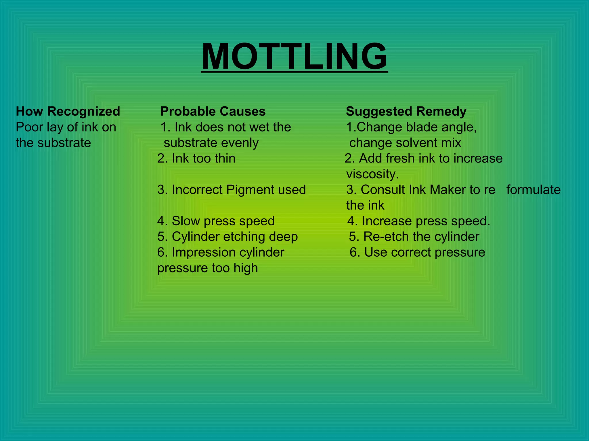 MOTTLING
How Recognized Probable Causes Suggested Remedy
Poor lay of ink on 1. Ink does not wet the 1.Change blade angle,
the substrate substrate evenly change solvent mix
2. Ink too thin 2. Add fresh ink to increase
viscosity.
3. Incorrect Pigment used 3. Consult Ink Maker to re formulate
the ink
4. Slow press speed 4. Increase press speed.
5. Cylinder etching deep 5. Re-etch the cylinder
6. Impression cylinder 6. Use correct pressure
pressure too high
 