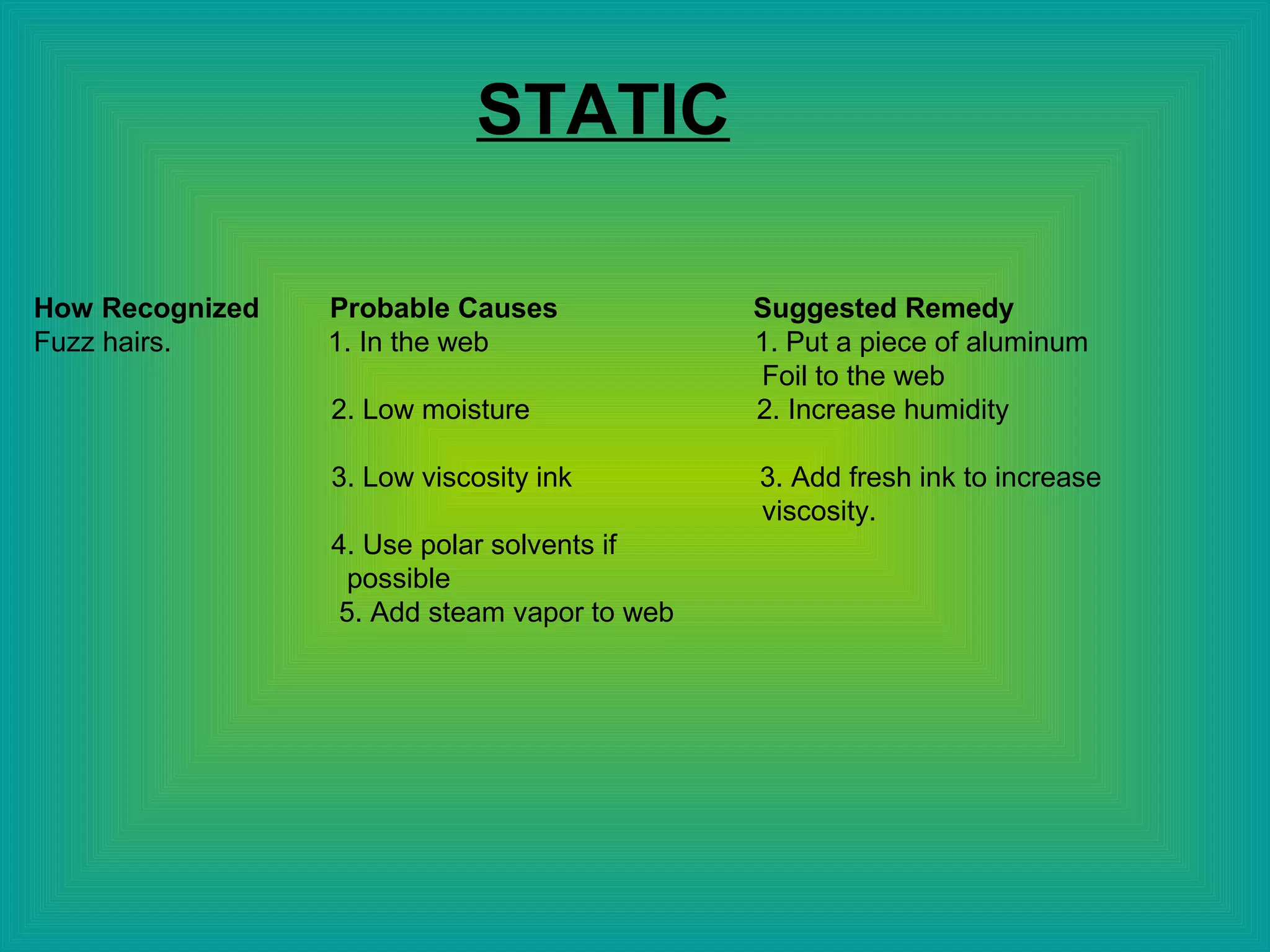 STATIC
How Recognized Probable Causes Suggested Remedy
Fuzz hairs. 1. In the web 1. Put a piece of aluminum
Foil to the web
2. Low moisture 2. Increase humidity
3. Low viscosity ink 3. Add fresh ink to increase
viscosity.
4. Use polar solvents if
possible
5. Add steam vapor to web
 