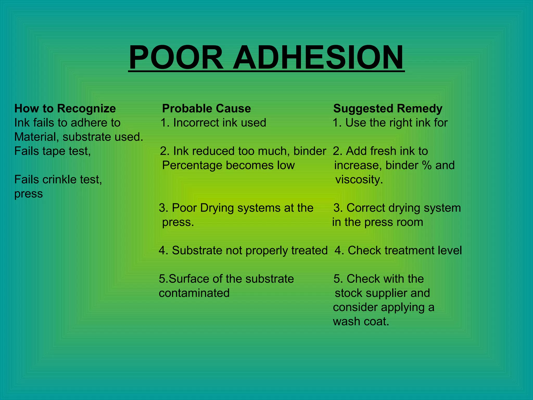 POOR ADHESION
How to Recognize Probable Cause Suggested Remedy
Ink fails to adhere to 1. Incorrect ink used 1. Use the right ink for
Material, substrate used.
Fails tape test, 2. Ink reduced too much, binder 2. Add fresh ink to
Percentage becomes low increase, binder % and
Fails crinkle test, viscosity.
press
3. Poor Drying systems at the 3. Correct drying system
press. in the press room
4. Substrate not properly treated 4. Check treatment level
5.Surface of the substrate 5. Check with the
contaminated stock supplier and
consider applying a
wash coat.
 