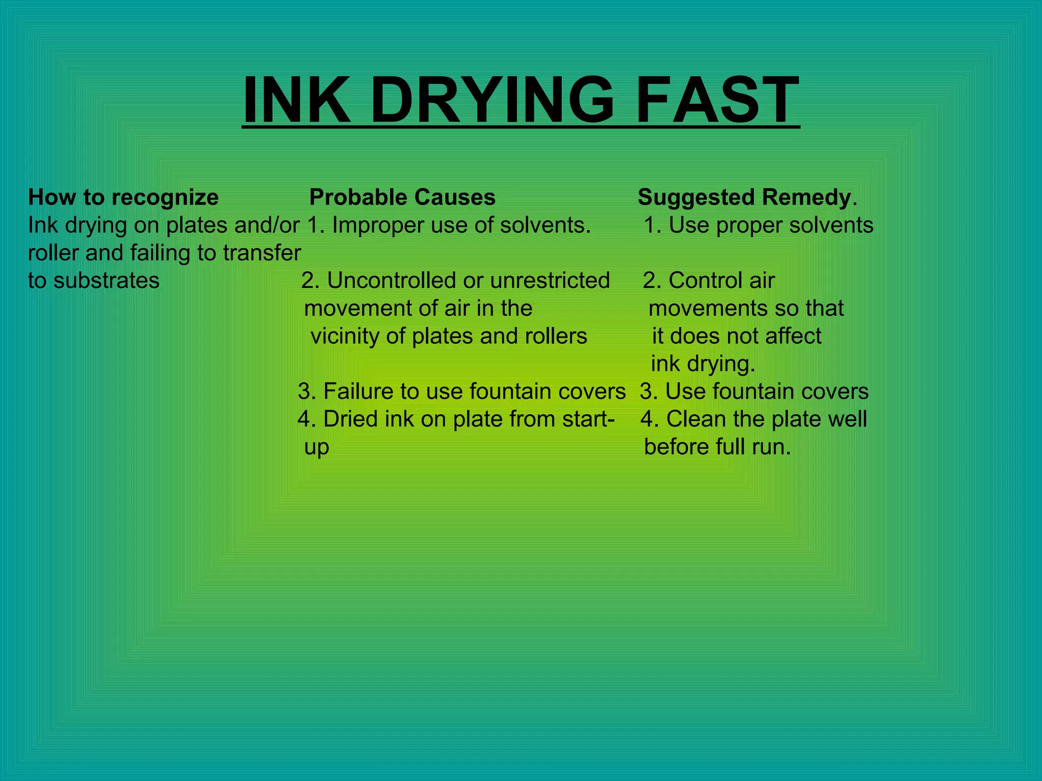 INK DRYING FAST
How to recognize Probable Causes Suggested Remedy.
Ink drying on plates and/or 1. Improper use of solvents. 1. Use proper solvents
roller and failing to transfer
to substrates 2. Uncontrolled or unrestricted 2. Control air
movement of air in the movements so that
vicinity of plates and rollers it does not affect
ink drying.
3. Failure to use fountain covers 3. Use fountain covers
4. Dried ink on plate from start- 4. Clean the plate well
up before full run.
 
