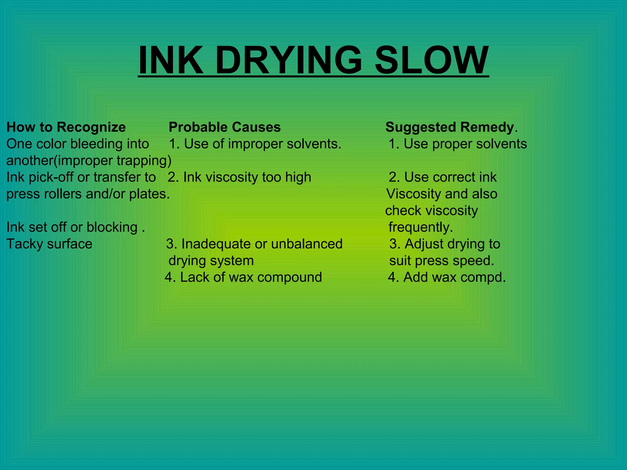 INK DRYING SLOW
How to Recognize Probable Causes Suggested Remedy.
One color bleeding into 1. Use of improper solvents. 1. Use proper solvents
another(improper trapping)
Ink pick-off or transfer to 2. Ink viscosity too high 2. Use correct ink
press rollers and/or plates. Viscosity and also
check viscosity
Ink set off or blocking . frequently.
Tacky surface 3. Inadequate or unbalanced 3. Adjust drying to
drying system suit press speed.
4. Lack of wax compound 4. Add wax compd.
 