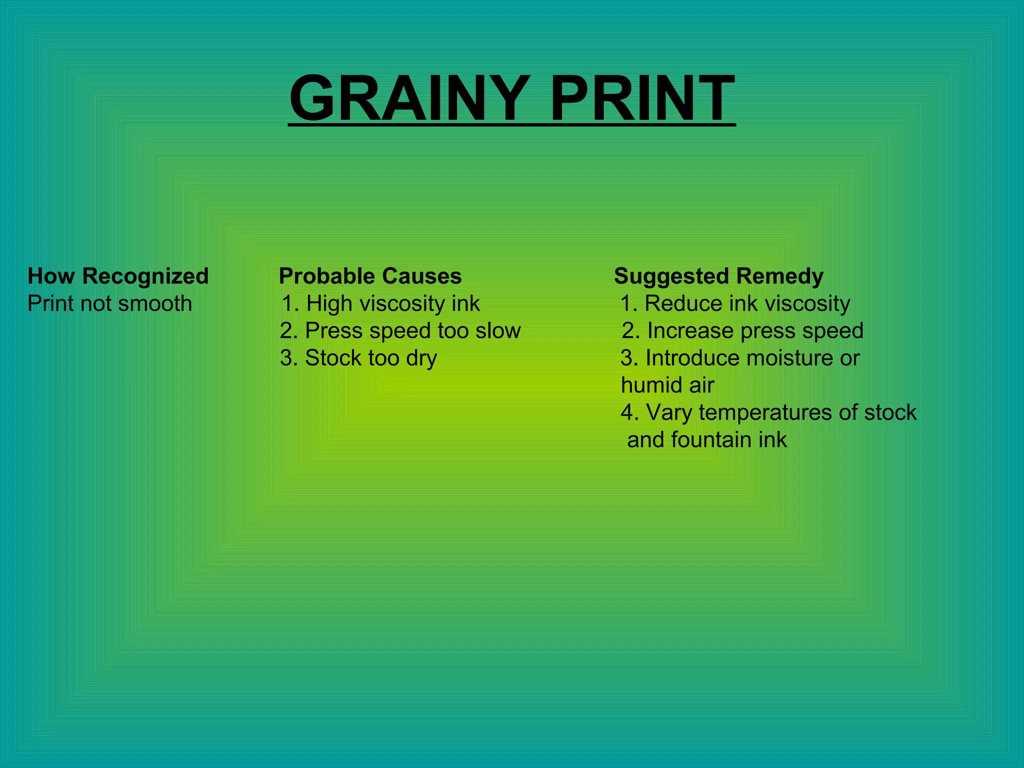 GRAINY PRINT
How Recognized Probable Causes Suggested Remedy
Print not smooth 1. High viscosity ink 1. Reduce ink viscosity
2. Press speed too slow 2. Increase press speed
3. Stock too dry 3. Introduce moisture or
humid air
4. Vary temperatures of stock
and fountain ink
 