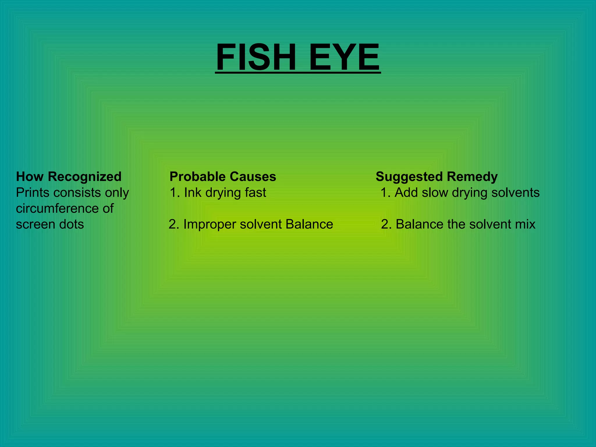 FISH EYE
How Recognized Probable Causes Suggested Remedy
Prints consists only 1. Ink drying fast 1. Add slow drying solvents
circumference of
screen dots 2. Improper solvent Balance 2. Balance the solvent mix
 
