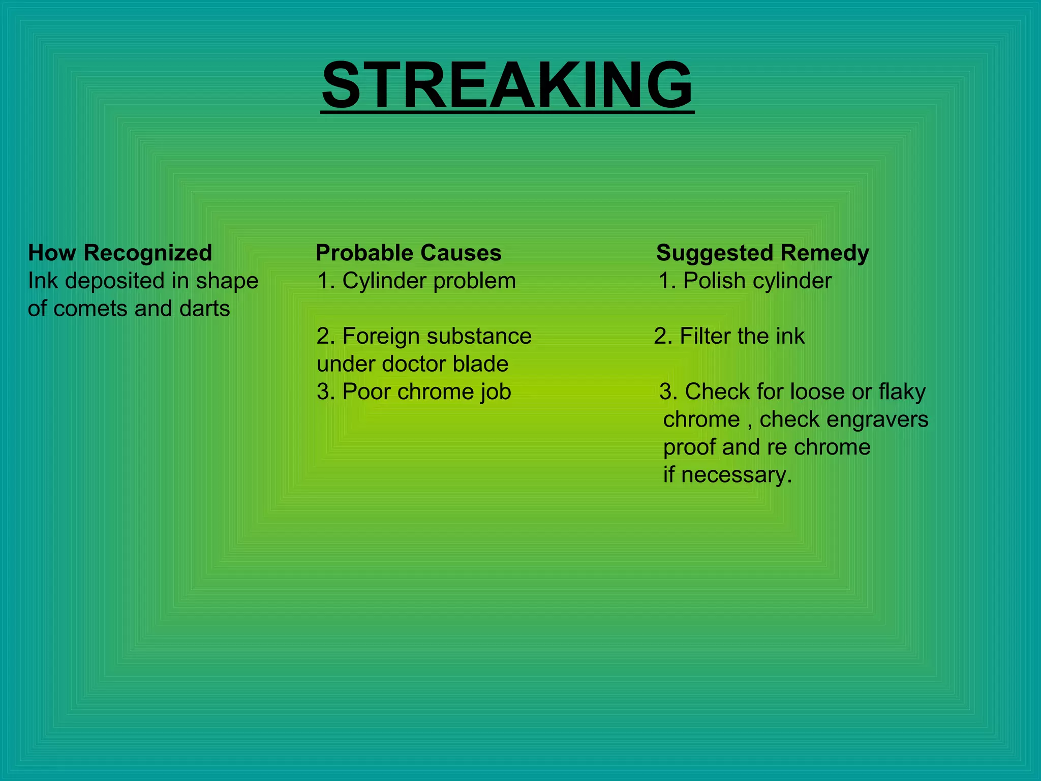 STREAKING
How Recognized Probable Causes Suggested Remedy
Ink deposited in shape 1. Cylinder problem 1. Polish cylinder
of comets and darts
2. Foreign substance 2. Filter the ink
under doctor blade
3. Poor chrome job 3. Check for loose or flaky
chrome , check engravers
proof and re chrome
if necessary.
 