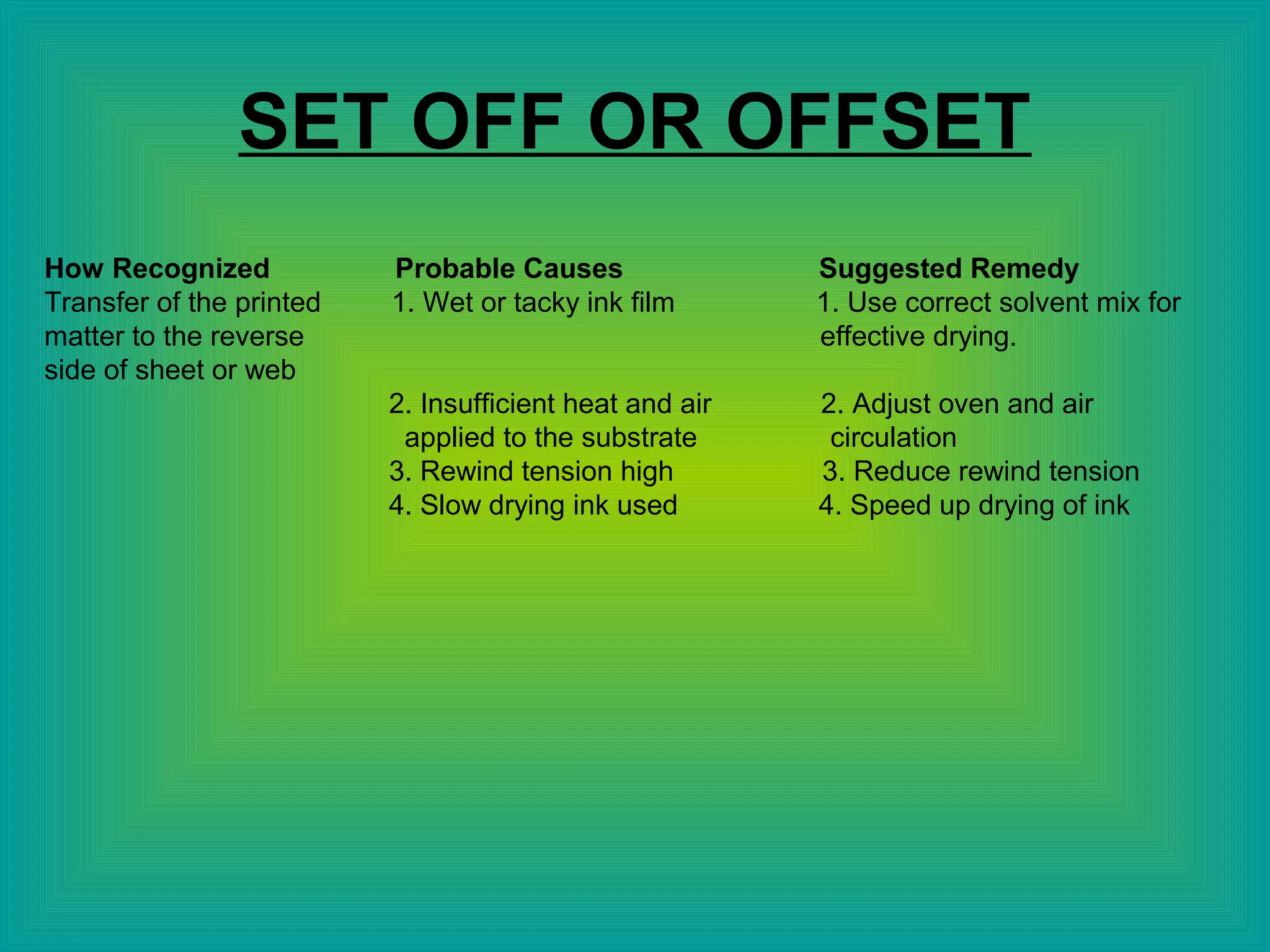 SET OFF OR OFFSET
How Recognized Probable Causes Suggested Remedy
Transfer of the printed 1. Wet or tacky ink film 1. Use correct solvent mix for
matter to the reverse effective drying.
side of sheet or web
2. Insufficient heat and air 2. Adjust oven and air
applied to the substrate circulation
3. Rewind tension high 3. Reduce rewind tension
4. Slow drying ink used 4. Speed up drying of ink
 